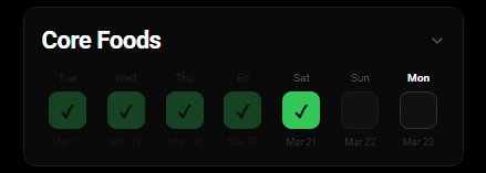 TTM dashboard core foods weekly checkin strip showing daily checkmarks